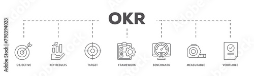 OKR icons process flow web banner illustration of objective, key results, target, framework, benchmark, measurable, and verifiable icon live stroke and easy to edit 