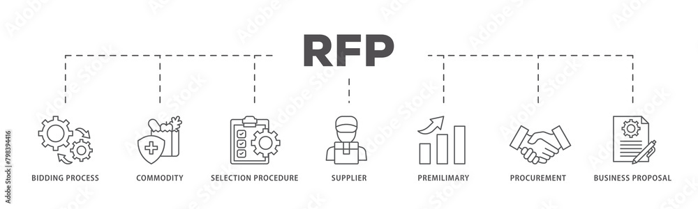 Rfp icons process flow web banner illustration of business proposal, supplier, procurement, premilimary, selection procedure, commodity, bidding process icon live stroke and easy to edit Rfp icons process flow web banner illustration of business proposal, supplier, procurement, premilimary, selection procedure, commodity, bidding process icon live stroke and easy to edit