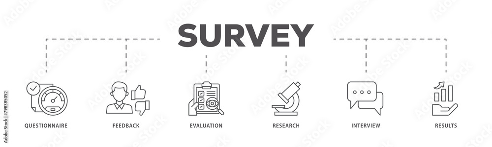 Survey icons process flow web banner illustration of evaluation, research, interview and result icon live stroke and easy to edit Survey icons process flow web banner illustration of evaluation, research, interview and result icon live stroke and easy to edit