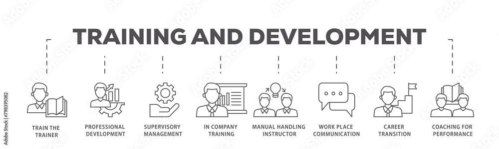 Training icons process flow web banner illustration of coaching, teaching, knowledge, development, learning, experience, and skills icon live stroke and easy to edit Training icons process flow web banner illustration of coaching, teaching, knowledge, development, learning, experience, and skills icon live stroke and easy to edit