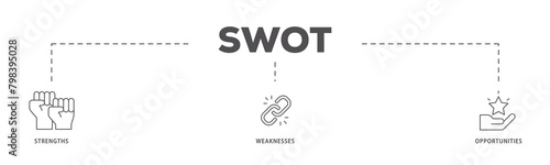 SWOT icons process flow web banner illustration of value, goal, break chain, low battery, growth, check, minus, and crisis icon live stroke and easy to edit  photo