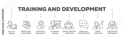 Training icons process flow web banner illustration of coaching, teaching, knowledge, development, learning, experience, and skills icon live stroke and easy to edit  © lekira