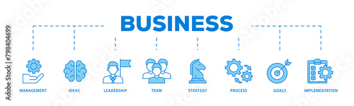 Business icons process flow web banner illustration of management, ideas, leadership, team, strategy, process, goals, and implementation icon live stroke and easy to edit 