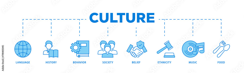 Culture icons process flow web banner illustration of food, music, society, ethni, city, belief, behavior, history, language icon live stroke and easy to edit Culture icons process flow web banner illustration of food, music, society, ethni, city, belief, behavior, history, language icon live stroke and easy to edit