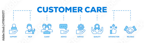 Customer care icons process flow web banner illustration of help, client, advice, chat, service, reliability, quality, and satisfaction icon live stroke and easy to edit 