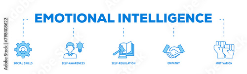 Emotional intelligence icons process flow web banner illustration of social skills, self awareness, self regulation, empathy and motivation icon live stroke and easy to edit  photo