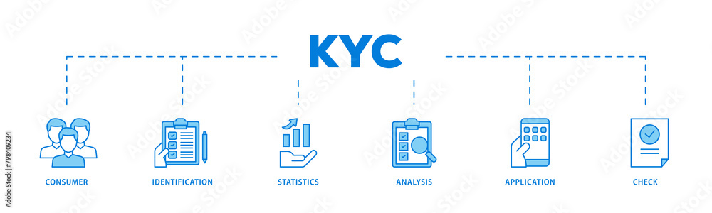 Kyc icons process flow web banner illustration of analysis, check, application, statistics, identification, consumer icon live stroke and easy to edit Kyc icons process flow web banner illustration of analysis, check, application, statistics, identification, consumer icon live stroke and easy to edit