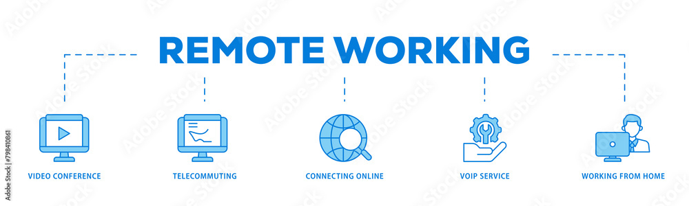 Remote working icons process flow web banner illustration of video conference, telecommuting, connecting online, voip, and working from home icon live stroke and easy to edit Remote working icons process flow web banner illustration of video conference, telecommuting, connecting online, voip, and working from home icon live stroke and easy to edit