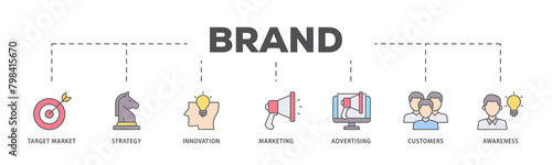 Brand icons process flow web banner illustration of target market, strategy, innovation, marketing, advertising, customers, and awareness icon live stroke and easy to edit 