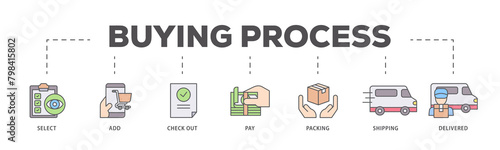 Buying process icons process flow web banner illustration of delivered, pay,, shipping, packing, check out, add, select icon live stroke and easy to edit 