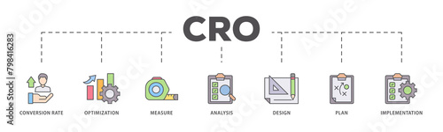 CRO icons process flow web banner illustration of measure, analysis, design, plan, and implementation icon live stroke and easy to edit 