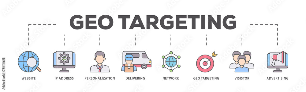 Geo targeting icons process flow web banner illustration of website, ip address, personalization, delivering, network, geo targeting, visistor, advertising icon live stroke and easy to edit Geo targeting icons process flow web banner illustration of website, ip address, personalization, delivering, network, geo targeting, visistor, advertising icon live stroke and easy to edit
