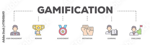 Gamification icons process flow web banner illustration of user engagement, reward, achievement, motivation, learning, and challenge icon live stroke and easy to edit 