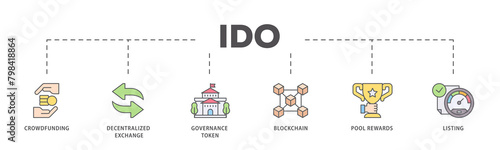 Ido icons process flow web banner illustration of crowdfunding, decentralized exchange, governance token, blockchain, smart contract and listing icon live stroke and easy to edit 