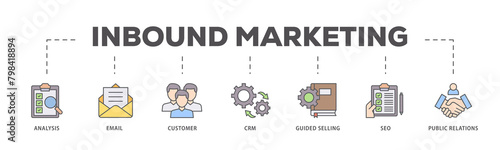 Inbound marketing icons process flow web banner illustration of analysis, email, customer, crm, guided selling, seo and public relations icon live stroke and easy to edit 