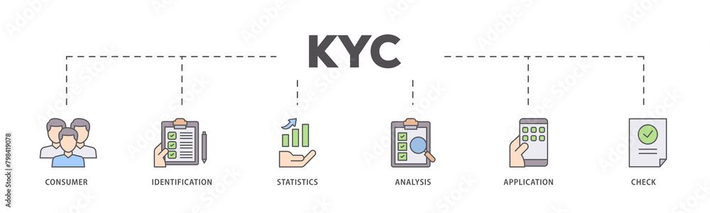 Kyc icons process flow web banner illustration of analysis, check, application, statistics, identification, consumer icon live stroke and easy to edit Kyc icons process flow web banner illustration of analysis, check, application, statistics, identification, consumer icon live stroke and easy to edit