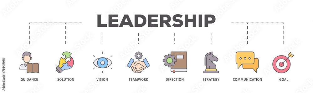 Leadership icons process flow web banner illustration of vision, skills, confidence, motivation, integrity, empowering icon live stroke and easy to edit Leadership icons process flow web banner illustration of vision, skills, confidence, motivation, integrity, empowering icon live stroke and easy to edit
