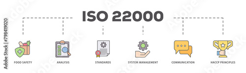 Fototapeta Naklejka Na Ścianę i Meble -  ISO 22000 icons process flow web banner illustration of quality, management, standard, assurance, business, certification and service icon live stroke and easy to edit 