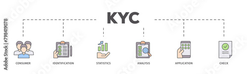 Kyc icons process flow web banner illustration of analysis, check, application, statistics, identification, consumer icon live stroke and easy to edit 
