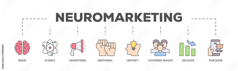 Neuromarketing icons process flow web banner illustration of purchase, decision, emotional, customer insight, instinct, advertising, science, brain icon live stroke and easy to edit Neuromarketing icons process flow web banner illustration of purchase, decision, emotional, customer insight, instinct, advertising, science, brain icon live stroke and easy to edit