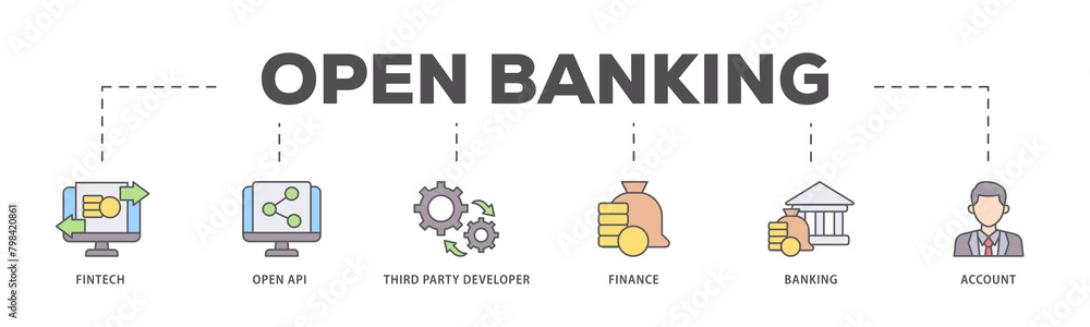 Open banking icons process flow web banner illustration of the fintech, coding, open API, finance, banking, third party developer, and account icon live stroke and easy to edit Open banking icons process flow web banner illustration of the fintech, coding, open API, finance, banking, third party developer, and account icon live stroke and easy to edit
