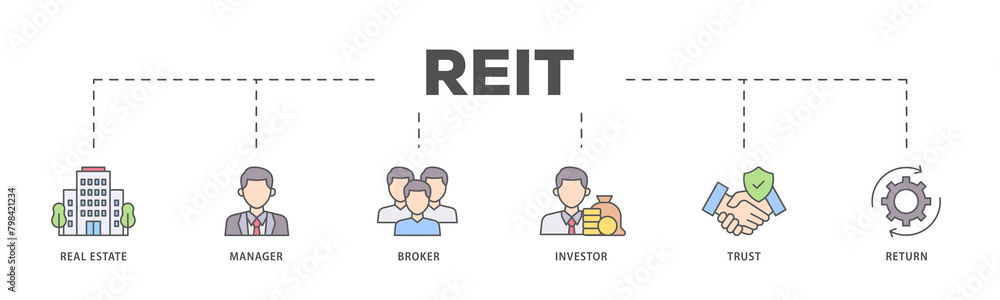 REIT icons process flow web banner illustration of real estate, manager, broker, investor, trust and return icon live stroke and easy to edit REIT icons process flow web banner illustration of real estate, manager, broker, investor, trust and return icon live stroke and easy to edit