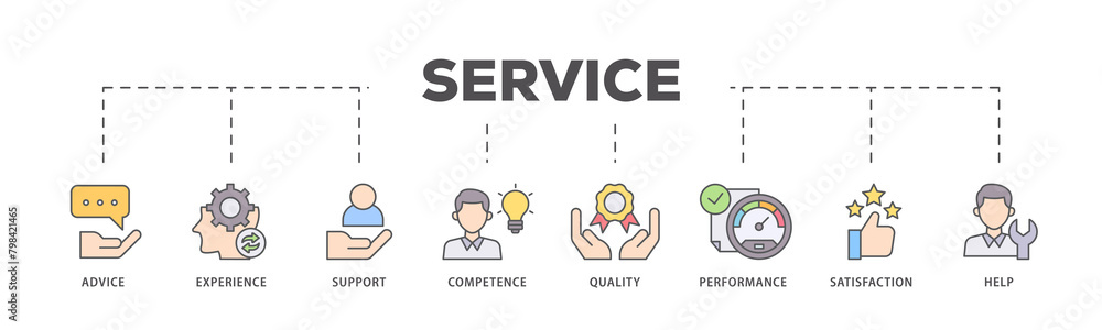 Service icons process flow web banner illustration of advice, experience, support, competence, quality, performance, satisfaction, help, and call center icon live stroke and easy to edit Service icons process flow web banner illustration of advice, experience, support, competence, quality, performance, satisfaction, help, and call center icon live stroke and easy to edit