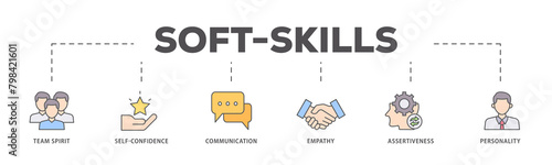 Soft skills icons process flow web banner illustration of team spirit, self confidence, communication, empathy, assertiveness, and personality icon live stroke and easy to edit 