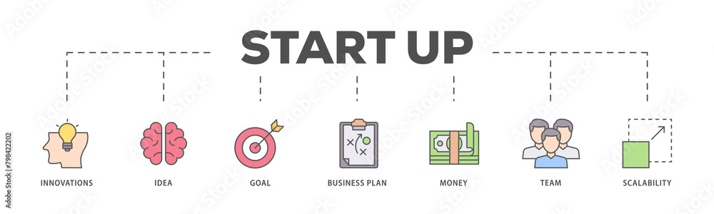 Start up icons process flow web banner illustration of innovation, idea, goal, business plan, money, team, and scalability icon live stroke and easy to edit Start up icons process flow web banner illustration of innovation, idea, goal, business plan, money, team, and scalability icon live stroke and easy to edit