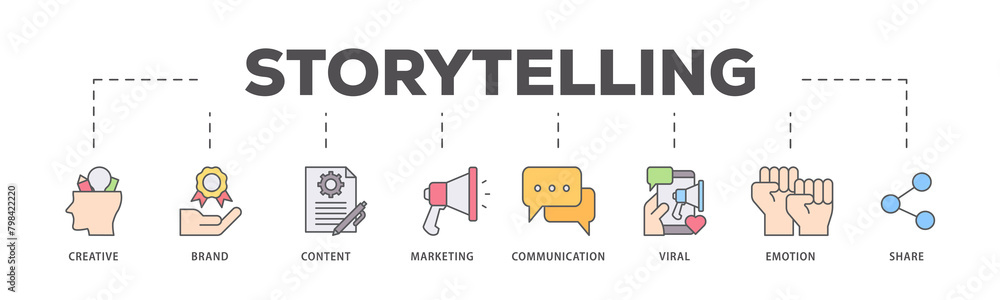 Storytelling icons process flow web banner illustration of creative, brand, content, marketing, communication, viral, emotion, and share icon live stroke and easy to edit 