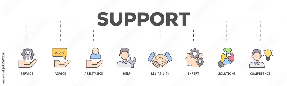 Support icons process flow web banner illustration of service, advice, assistance, help, reliability, expert, solutions and competence icon live stroke and easy to edit Support icons process flow web banner illustration of service, advice, assistance, help, reliability, expert, solutions and competence icon live stroke and easy to edit
