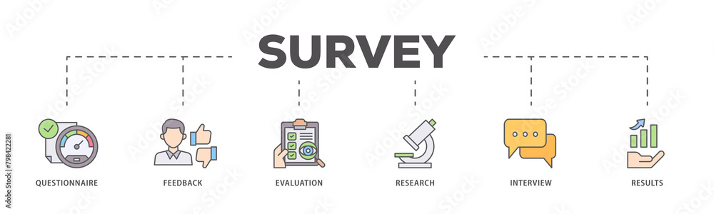 Survey icons process flow web banner illustration of evaluation, research, interview and result icon live stroke and easy to edit Survey icons process flow web banner illustration of evaluation, research, interview and result icon live stroke and easy to edit