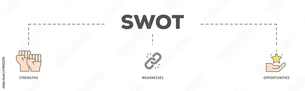 SWOT icons process flow web banner illustration of value, goal, break chain, low battery, growth, check, minus, and crisis icon live stroke and easy to edit SWOT icons process flow web banner illustration of value, goal, break chain, low battery, growth, check, minus, and crisis icon live stroke and easy to edit