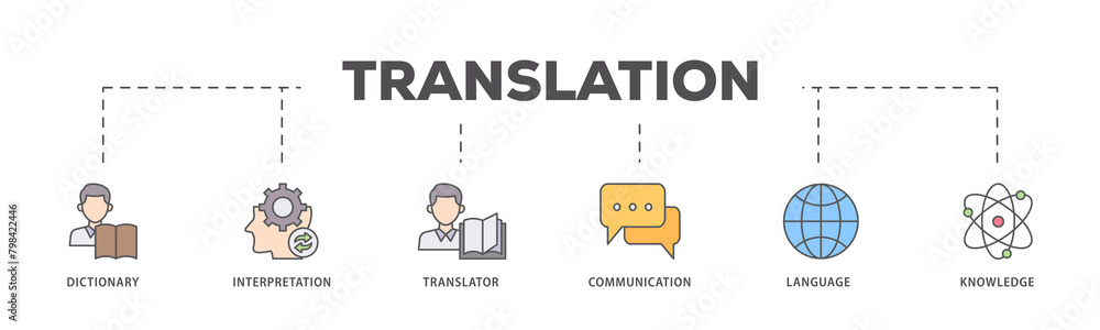 custom made wallpaper toronto digitalTranslation icons process flow web banner illustration of dictionary, interpretation, translator, communication, language, and knowledge icon live stroke and easy to edit