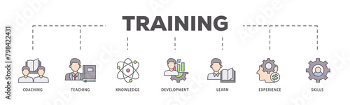 Training and development icons process flow web banner illustration of trainer, professional development, supervisory, trainee, instructor, coaching  icon live stroke and easy to edit 