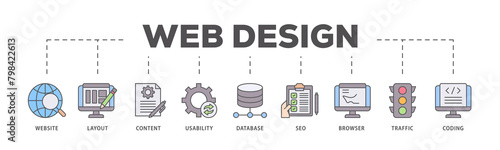 Web design icons process flow web banner illustration of coding, traffic, browser, usability, seo, database, content, layout, website icon live stroke and easy to edit 