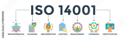 ISO 14001 banner web icon concept with flat icon of environmental, planning, control, management, standard, and certification. Vector illustration 