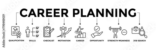 Career planning  icons set with black outline icon of qualification, skills, checklist, motivation, career, opportunity, strength weakness, job search	
