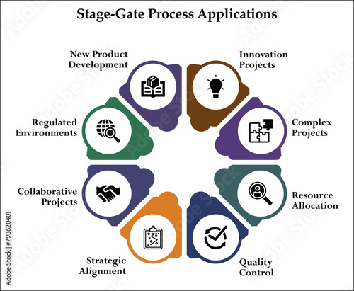 Eight Stage-Gate process application. Infographic template with icons and description placeholder