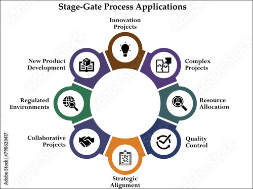 Eight Stage-Gate process application. Infographic template with icons and description placeholder