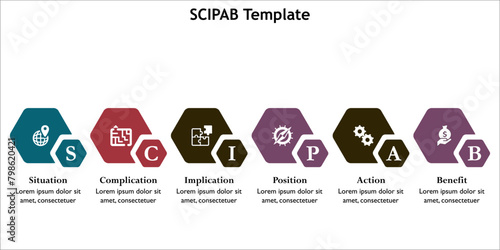SCIPAB Template - Situation, Complication, Implication, Position, Action, Benefit. Infographic template with icons and description placeholder