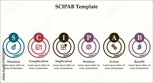 SCIPAB Template - Situation, Complication, Implication, Position, Action, Benefit. Infographic template with icons and description placeholder