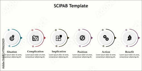 SCIPAB Template - Situation, Complication, Implication, Position, Action, Benefit. Infographic template with icons and description placeholder