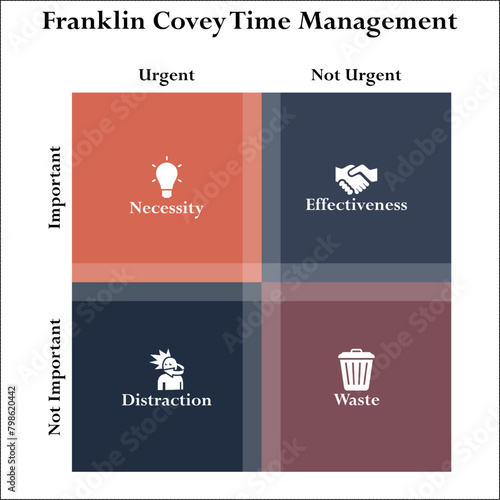 Franklin Covey Time management in a matrix infographic template with icons