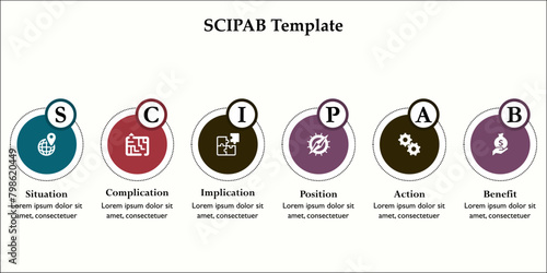 SCIPAB Template - Situation, Complication, Implication, Position, Action, Benefit. Infographic template with icons and description placeholder