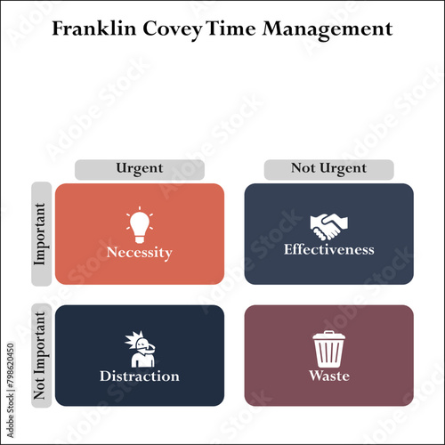 Franklin Covey Time management in a matrix infographic template with icons