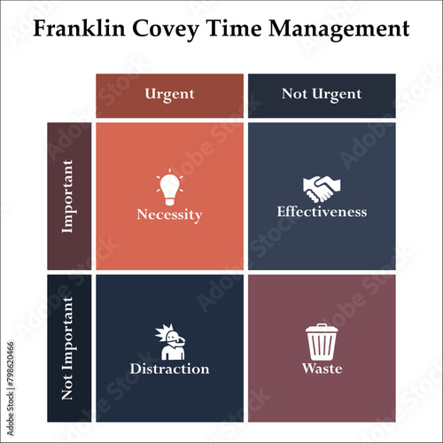 Franklin Covey Time management in a matrix infographic template with icons