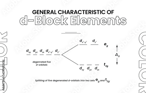 A General Characteristic of d-Block Elements