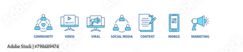 SMM banner web icon set vector illustration concept of social media marketing with icon of community, video, viral, social media, content, mobile and marketing