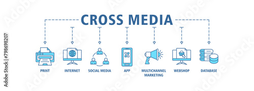 Cross-media banner web icon set vector illustration concept with icon of print, internet, social media, app, multichannel marketing, webshop and database